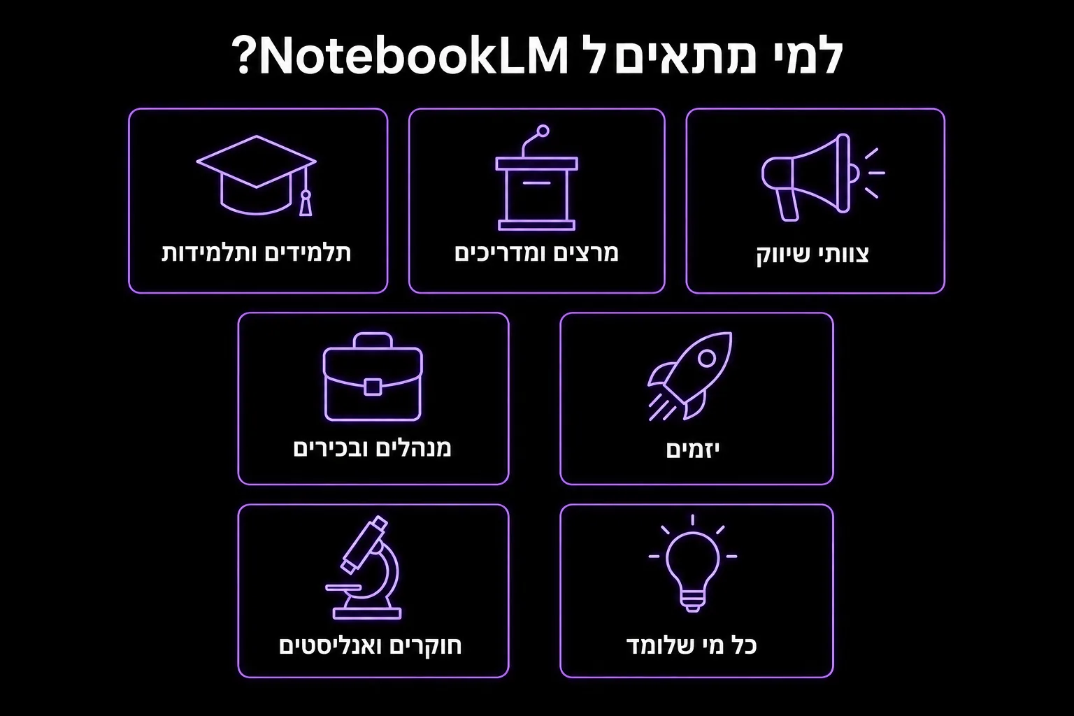אינפוגרפיקה — למי מתאים NotebookLM