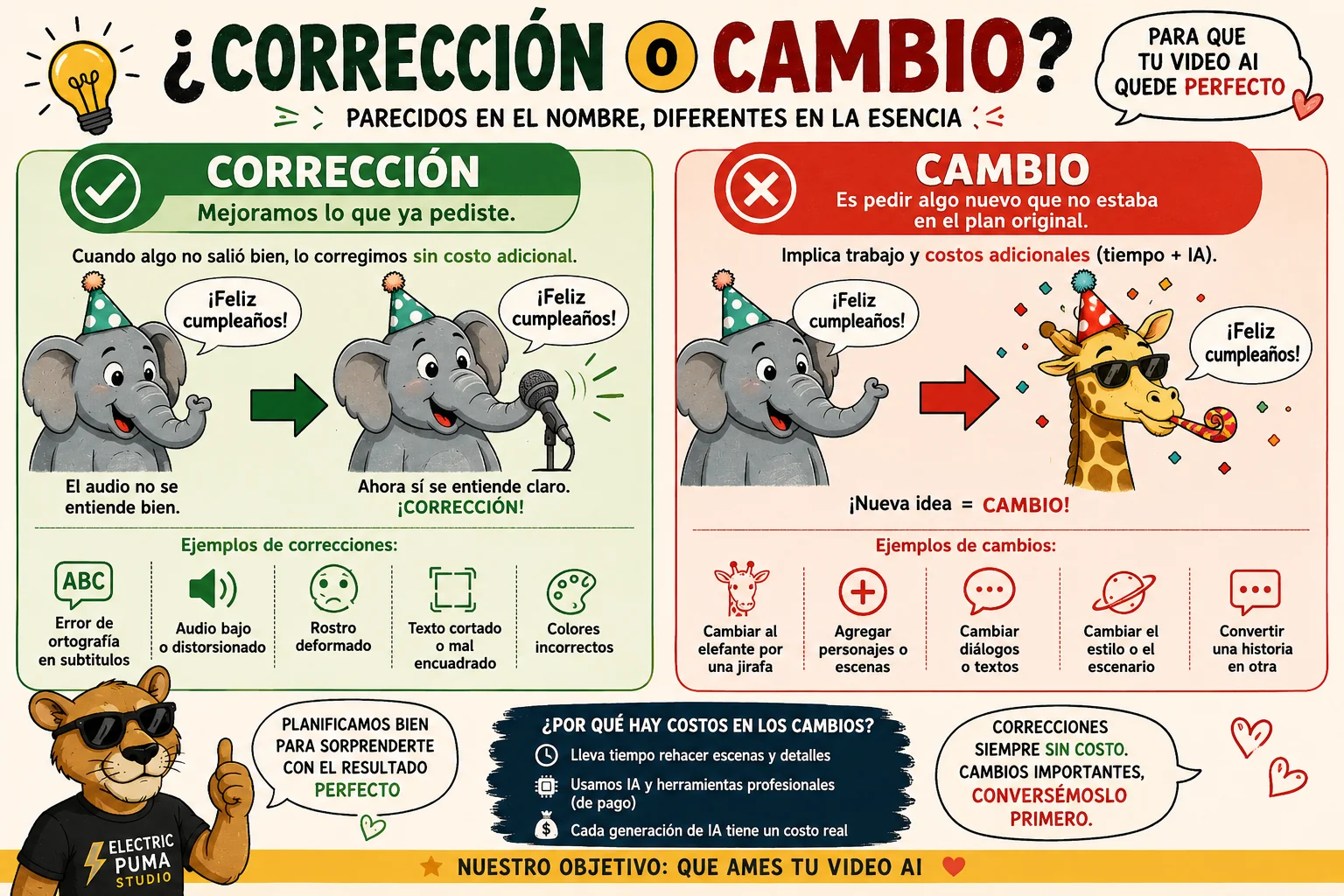 Infografía que explica la diferencia entre corrección y cambio en video IA