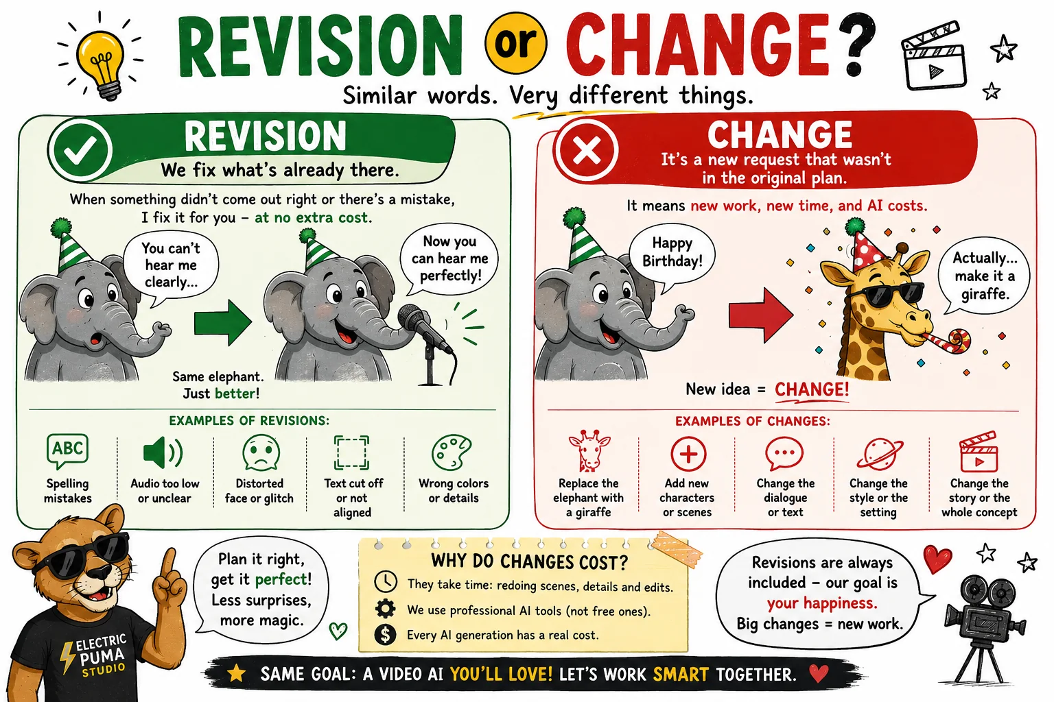Infographic explaining revision versus change in AI video