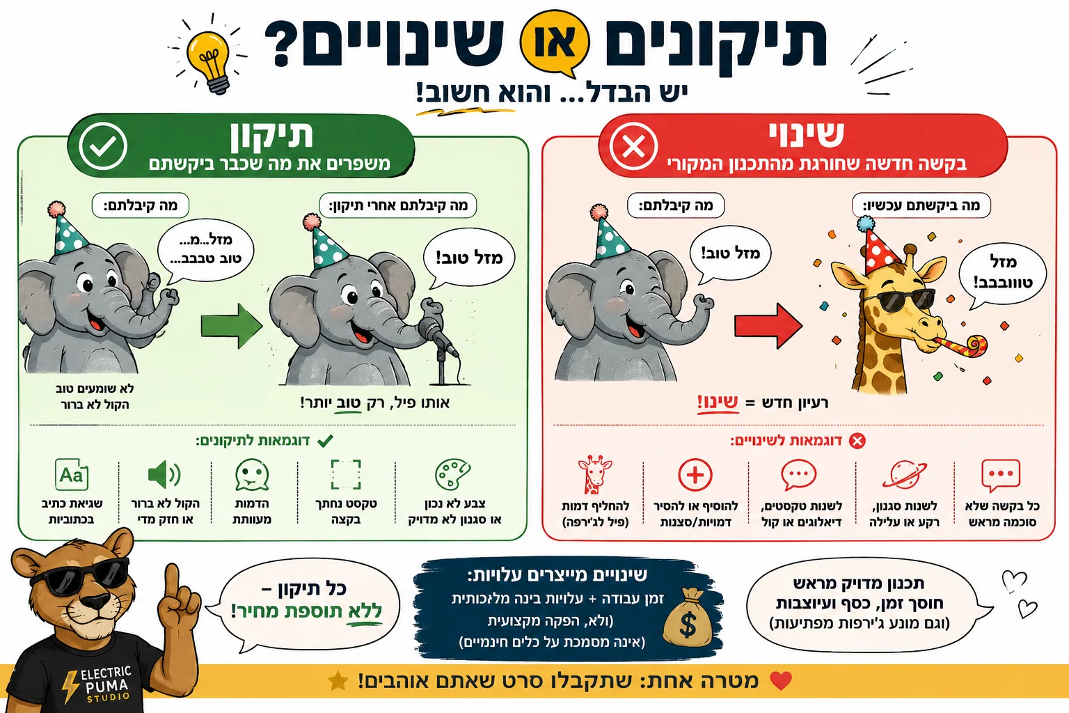 אינפוגרפיקה המסבירה את ההבדל בין תיקון לשינוי בסרט AI