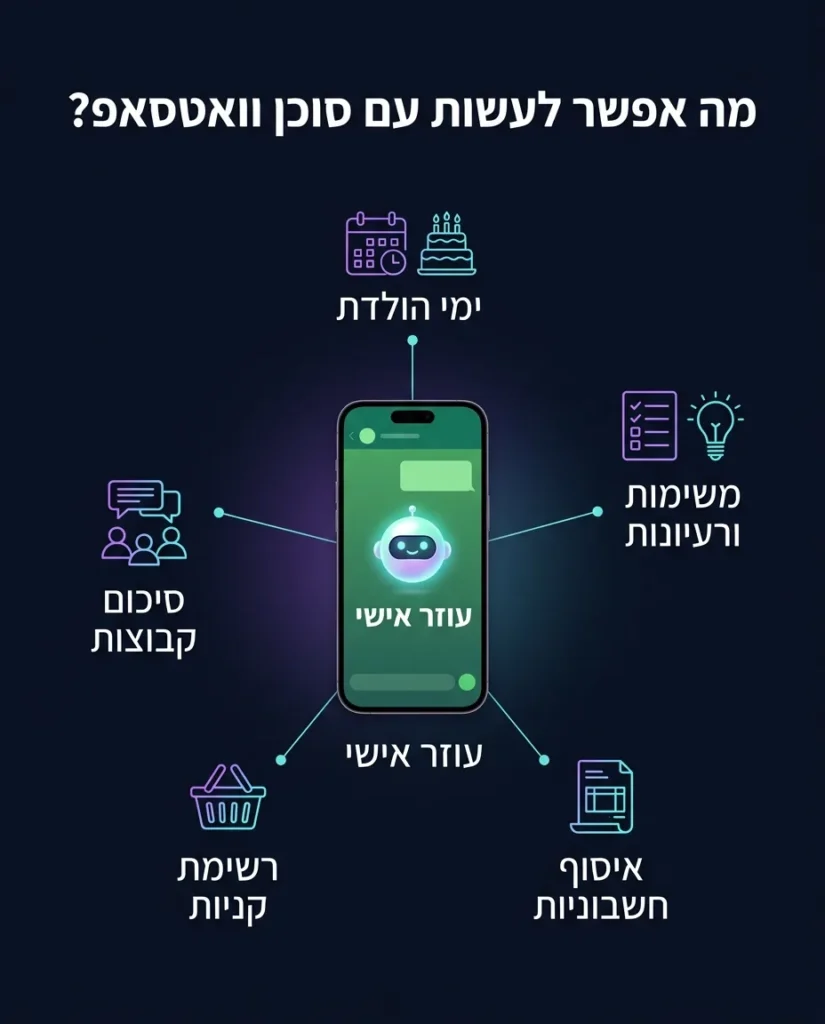חמישה שימושים של עוזר אישי בוואטסאפ